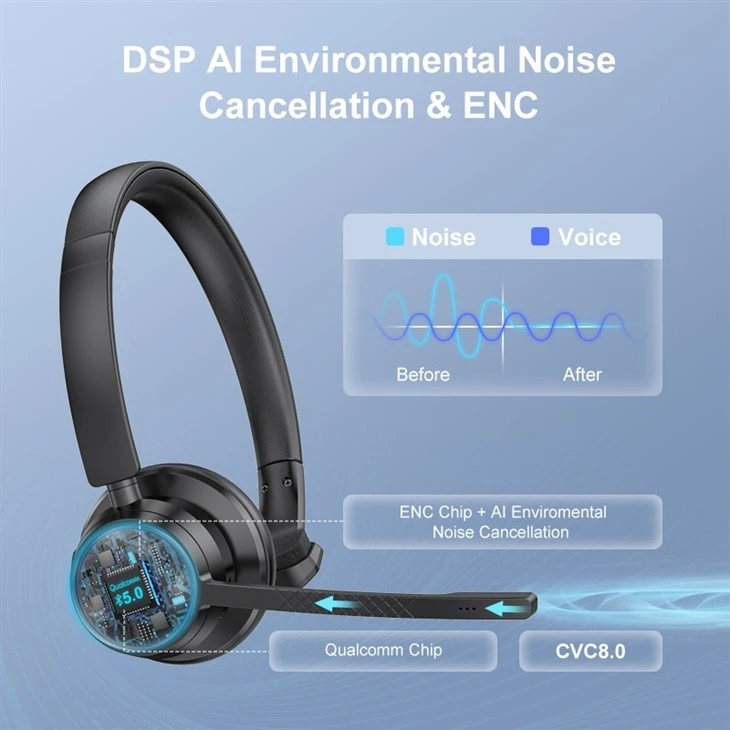 Noise Canceling Bluetooth Headset With Charging Base Noise Canceling Bluetooth Headset With Charging Base